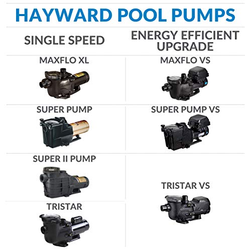 Hayward W3SP3206VSP TriStar VS Variable-Speed Pool Pump for In-Ground Pools